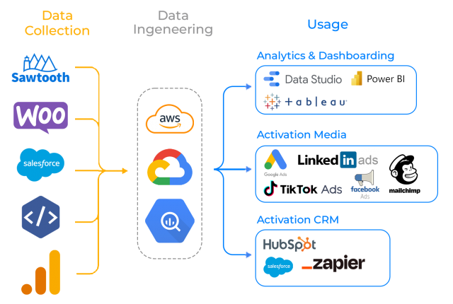 Data Marketing Ecosystem base
